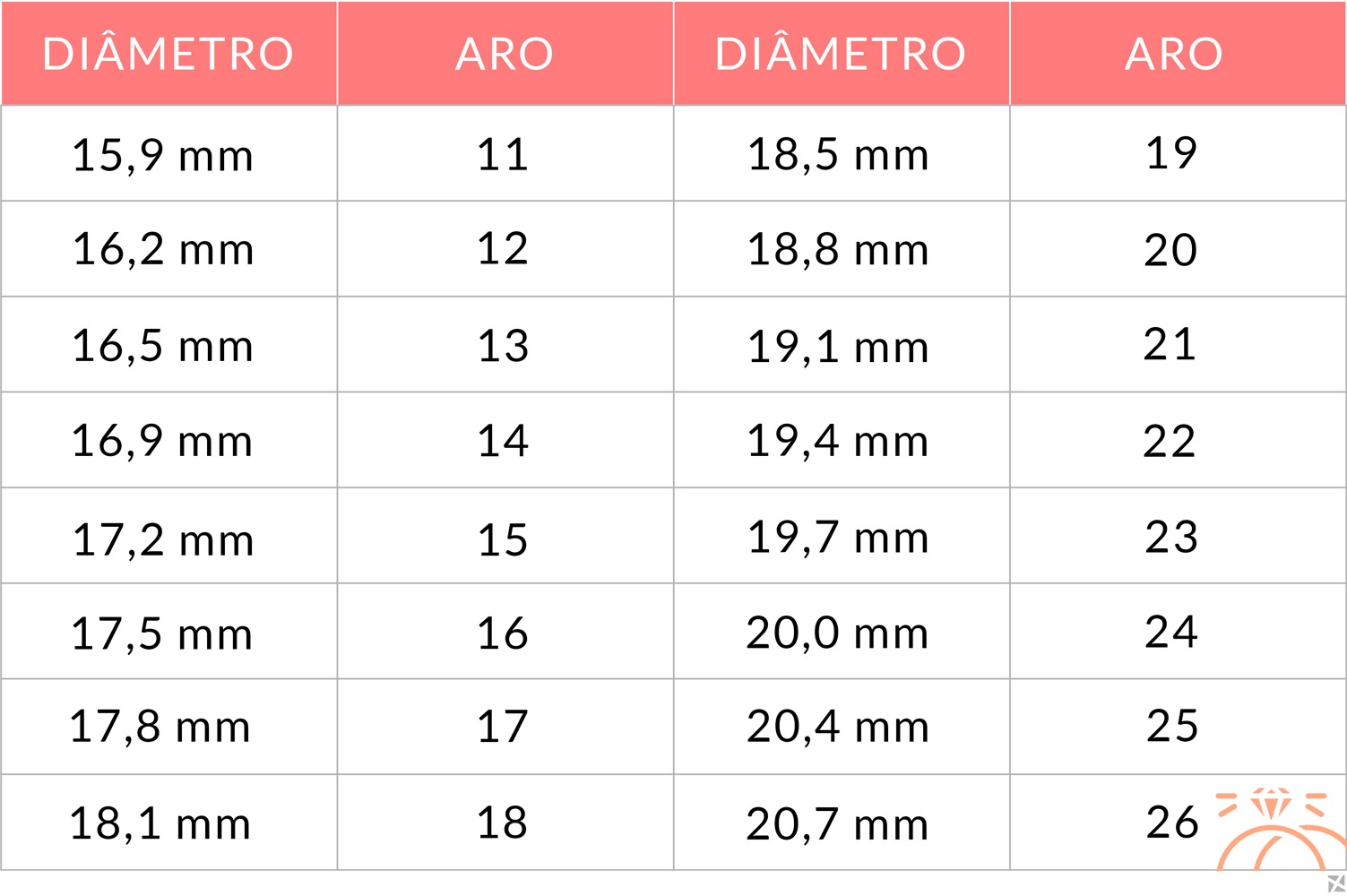 Tamanho do Anel pelo Diâmetro